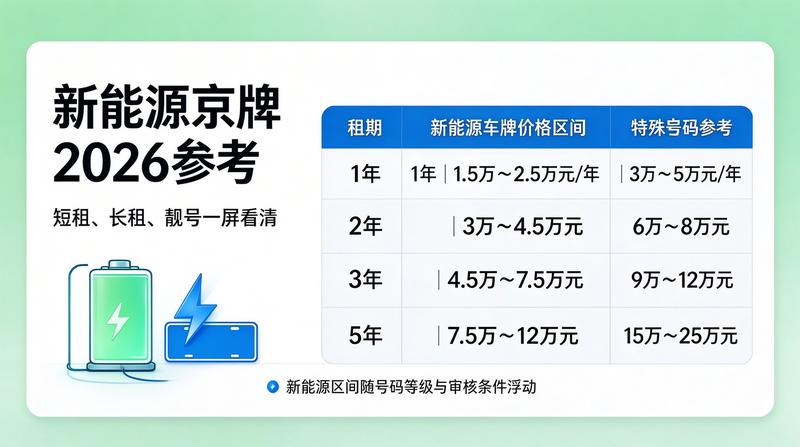 新能源汽车购置税减免新政