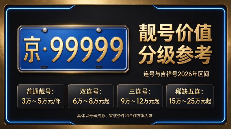 2026年北京租电车指标三年多少钱详解